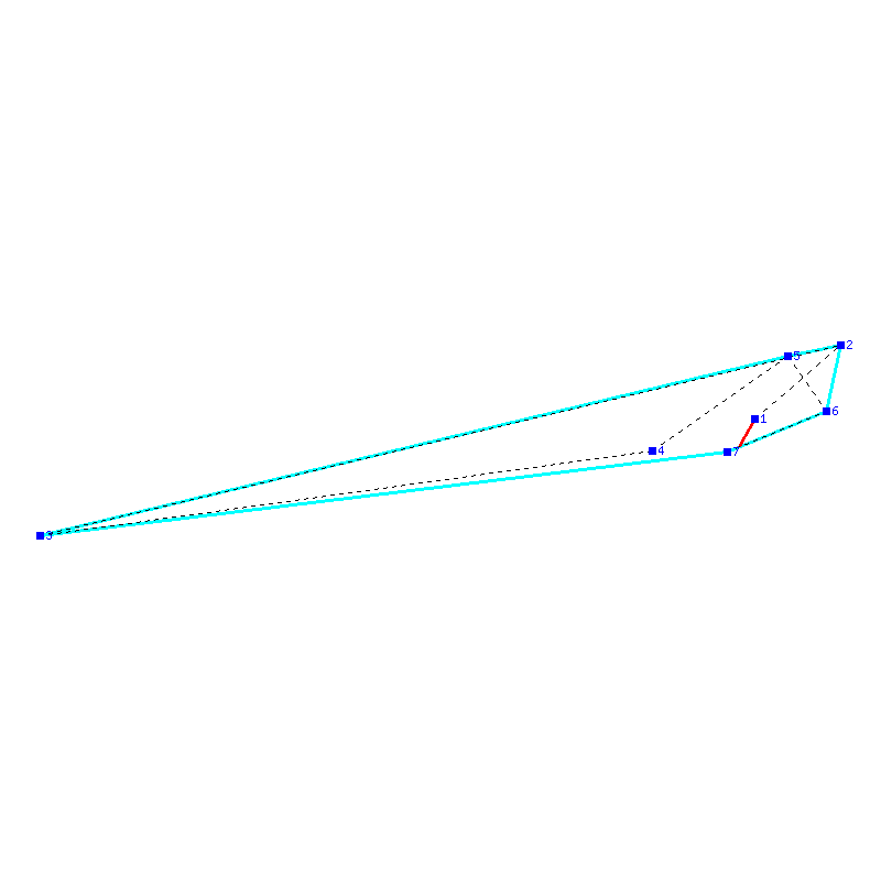Flugauswertung